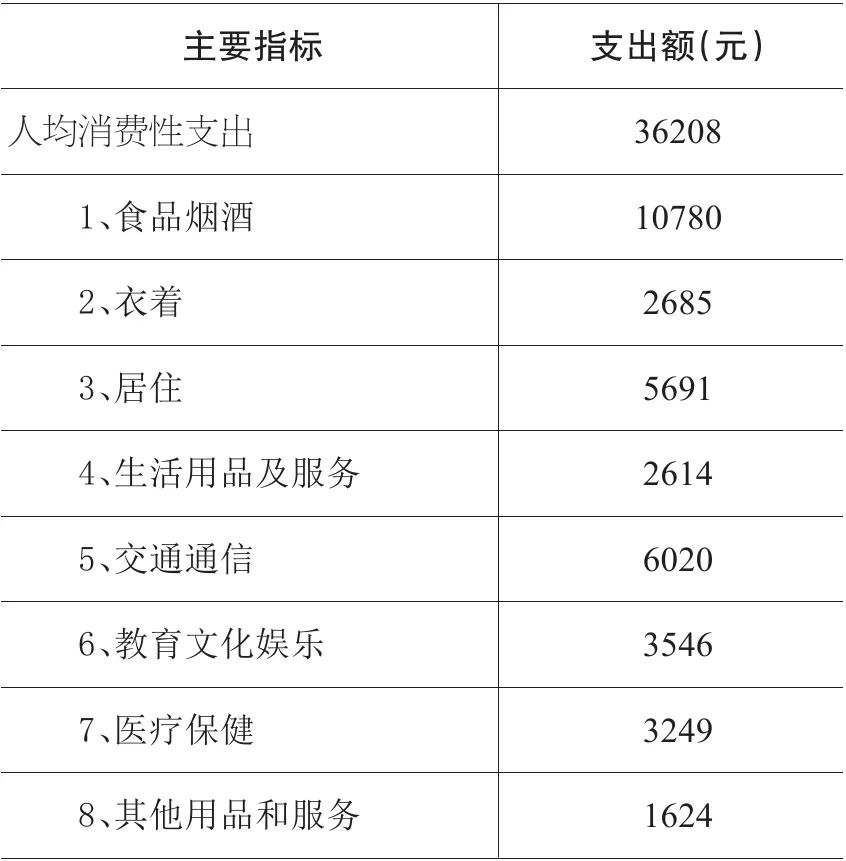 克拉瑪依市2021年國民經(jīng)濟和社會發(fā)展統(tǒng)計公報發(fā)布