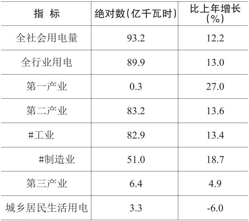 克拉瑪依市2021年國民經(jīng)濟和社會發(fā)展統(tǒng)計公報發(fā)布