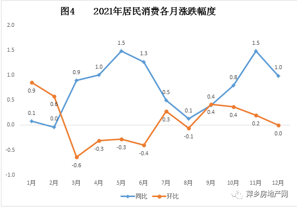 剛剛發(fā)布萍鄉(xiāng)市2021年國民經(jīng)濟和社會發(fā)展統(tǒng)計公報