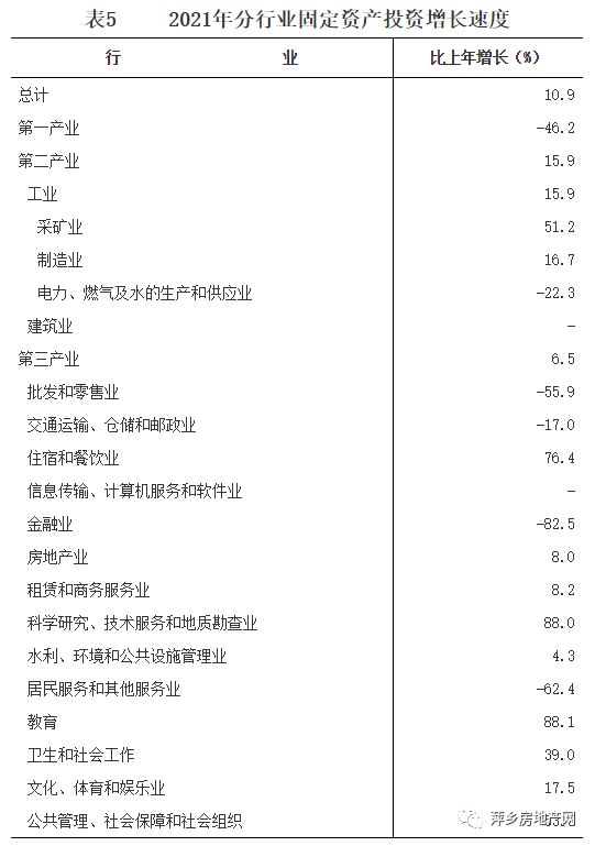 剛剛發(fā)布萍鄉(xiāng)市2021年國民經(jīng)濟和社會發(fā)展統(tǒng)計公報