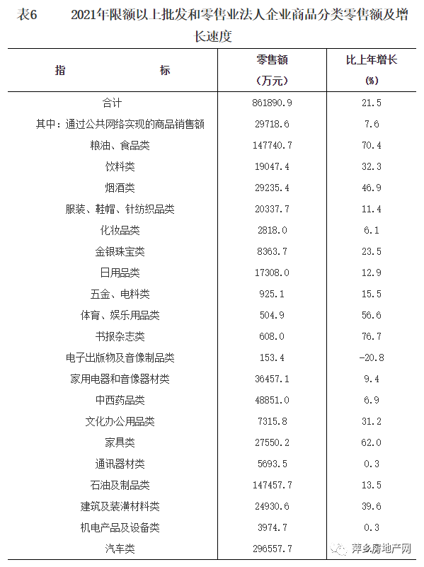 剛剛發(fā)布萍鄉(xiāng)市2021年國民經(jīng)濟和社會發(fā)展統(tǒng)計公報