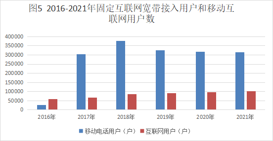【最新發(fā)布】阿拉善盟2021年國民經(jīng)濟和社會發(fā)展統(tǒng)計公報