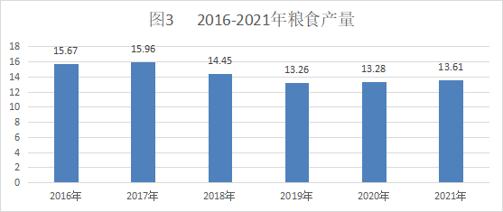 【最新發(fā)布】阿拉善盟2021年國民經(jīng)濟和社會發(fā)展統(tǒng)計公報