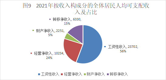 【最新發(fā)布】阿拉善盟2021年國民經(jīng)濟和社會發(fā)展統(tǒng)計公報
