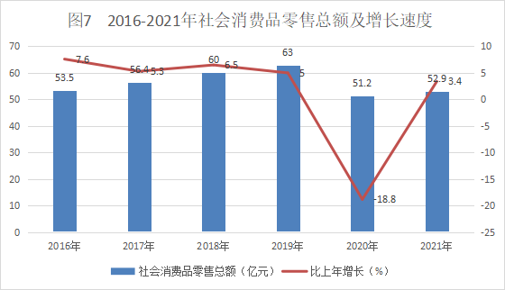【最新發(fā)布】阿拉善盟2021年國民經(jīng)濟和社會發(fā)展統(tǒng)計公報