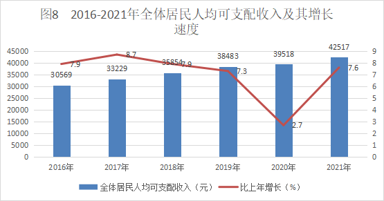 【最新發(fā)布】阿拉善盟2021年國民經(jīng)濟和社會發(fā)展統(tǒng)計公報