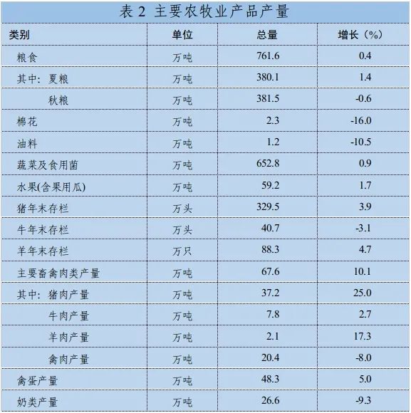 權(quán)威發(fā)布2021年德州市國民經(jīng)濟(jì)和社會(huì)發(fā)展統(tǒng)計(jì)公報(bào)