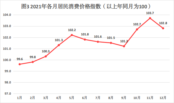 權(quán)威發(fā)布2021年德州市國民經(jīng)濟(jì)和社會(huì)發(fā)展統(tǒng)計(jì)公報(bào)
