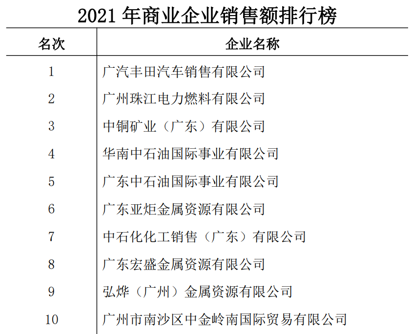 信息量超大南沙2021年國(guó)民經(jīng)濟(jì)和社會(huì)發(fā)展統(tǒng)計(jì)公報(bào)發(fā)布