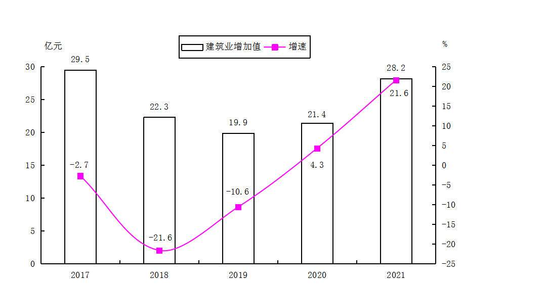 第一師阿拉爾市2021年國民經(jīng)濟(jì)和社會發(fā)展統(tǒng)計(jì)公報(bào)