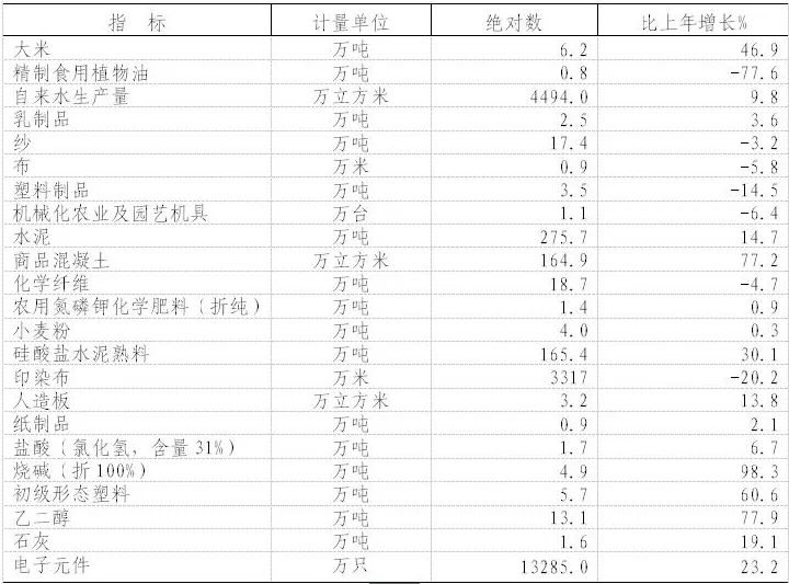 第一師阿拉爾市2021年國民經(jīng)濟(jì)和社會發(fā)展統(tǒng)計(jì)公報(bào)