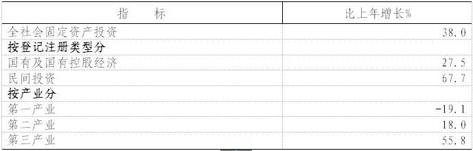 第一師阿拉爾市2021年國民經(jīng)濟(jì)和社會發(fā)展統(tǒng)計(jì)公報(bào)