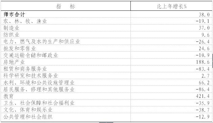 第一師阿拉爾市2021年國民經(jīng)濟(jì)和社會發(fā)展統(tǒng)計(jì)公報(bào)