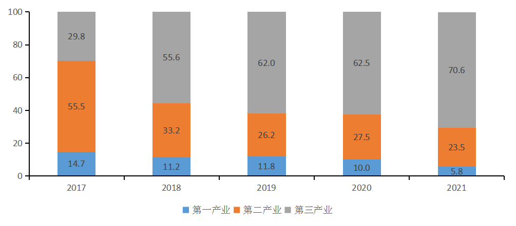 第一師阿拉爾市2021年國民經(jīng)濟(jì)和社會發(fā)展統(tǒng)計(jì)公報(bào)