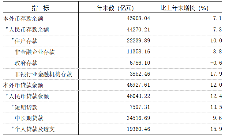 2021年重慶市國民經(jīng)濟(jì)和社會發(fā)展統(tǒng)計(jì)公報(bào)