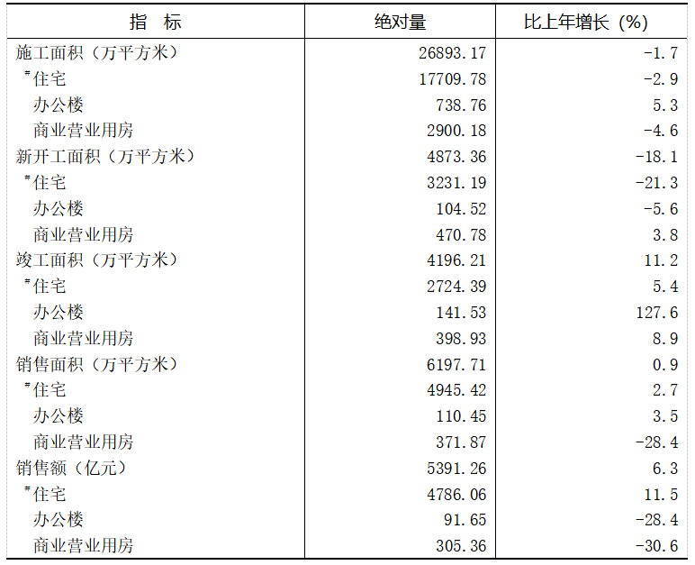 2021年重慶市國民經(jīng)濟(jì)和社會發(fā)展統(tǒng)計(jì)公報(bào)