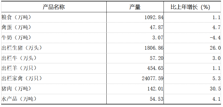 2021年重慶市國民經(jīng)濟(jì)和社會發(fā)展統(tǒng)計(jì)公報(bào)