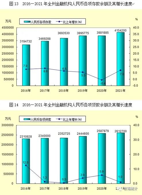 【統(tǒng)計(jì)公報(bào)】甘南藏族自治州2021年國(guó)民經(jīng)濟(jì)和社會(huì)發(fā)展統(tǒng)計(jì)公報(bào)