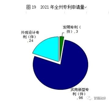 【統(tǒng)計(jì)公報(bào)】甘南藏族自治州2021年國(guó)民經(jīng)濟(jì)和社會(huì)發(fā)展統(tǒng)計(jì)公報(bào)