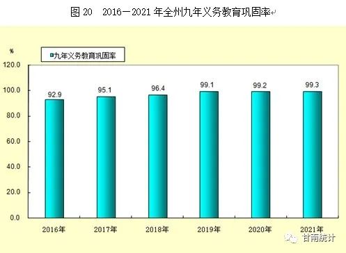 【統(tǒng)計(jì)公報(bào)】甘南藏族自治州2021年國(guó)民經(jīng)濟(jì)和社會(huì)發(fā)展統(tǒng)計(jì)公報(bào)