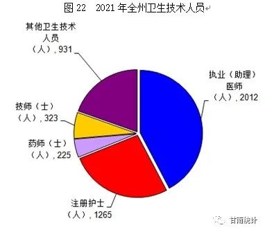【統(tǒng)計(jì)公報(bào)】甘南藏族自治州2021年國(guó)民經(jīng)濟(jì)和社會(huì)發(fā)展統(tǒng)計(jì)公報(bào)
