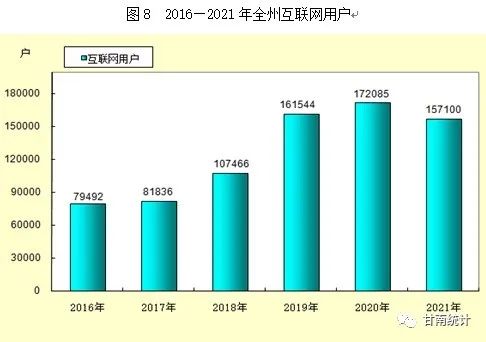 【統(tǒng)計(jì)公報(bào)】甘南藏族自治州2021年國(guó)民經(jīng)濟(jì)和社會(huì)發(fā)展統(tǒng)計(jì)公報(bào)
