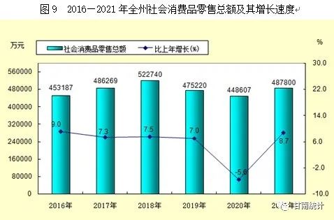 【統(tǒng)計(jì)公報(bào)】甘南藏族自治州2021年國(guó)民經(jīng)濟(jì)和社會(huì)發(fā)展統(tǒng)計(jì)公報(bào)