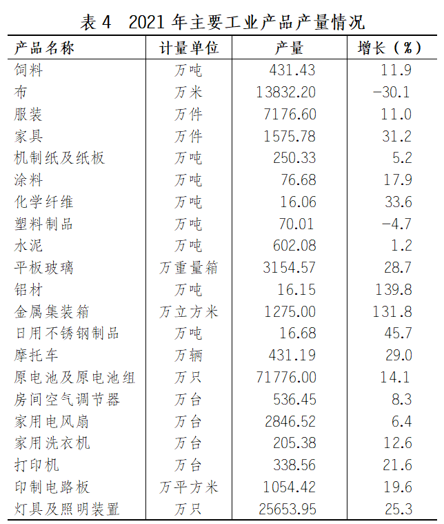 2021年江門市國(guó)民經(jīng)濟(jì)和社會(huì)發(fā)展統(tǒng)計(jì)公報(bào)