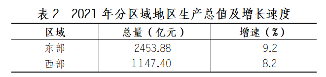2021年江門市國(guó)民經(jīng)濟(jì)和社會(huì)發(fā)展統(tǒng)計(jì)公報(bào)