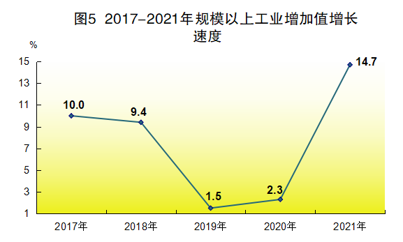 2021年江門市國(guó)民經(jīng)濟(jì)和社會(huì)發(fā)展統(tǒng)計(jì)公報(bào)