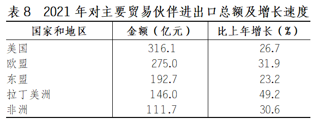 2021年江門市國(guó)民經(jīng)濟(jì)和社會(huì)發(fā)展統(tǒng)計(jì)公報(bào)