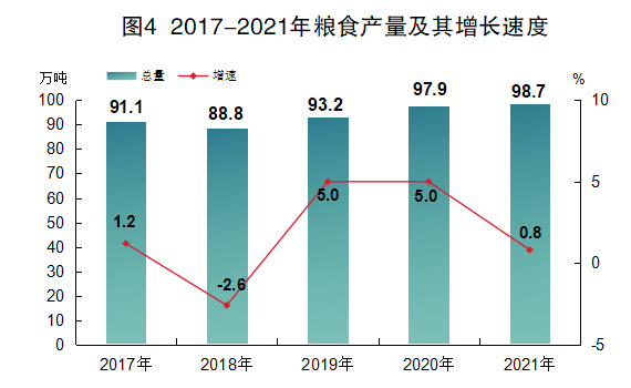 2021年江門市國(guó)民經(jīng)濟(jì)和社會(huì)發(fā)展統(tǒng)計(jì)公報(bào)