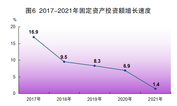2021年江門市國(guó)民經(jīng)濟(jì)和社會(huì)發(fā)展統(tǒng)計(jì)公報(bào)