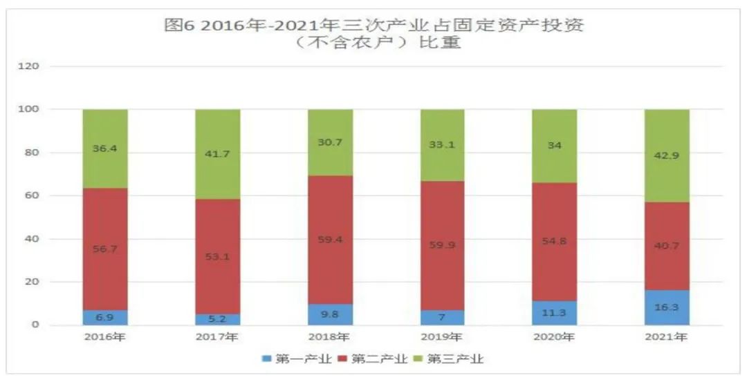 七師胡楊河市2021年國民經(jīng)濟(jì)和社會發(fā)展統(tǒng)計(jì)公報(bào)