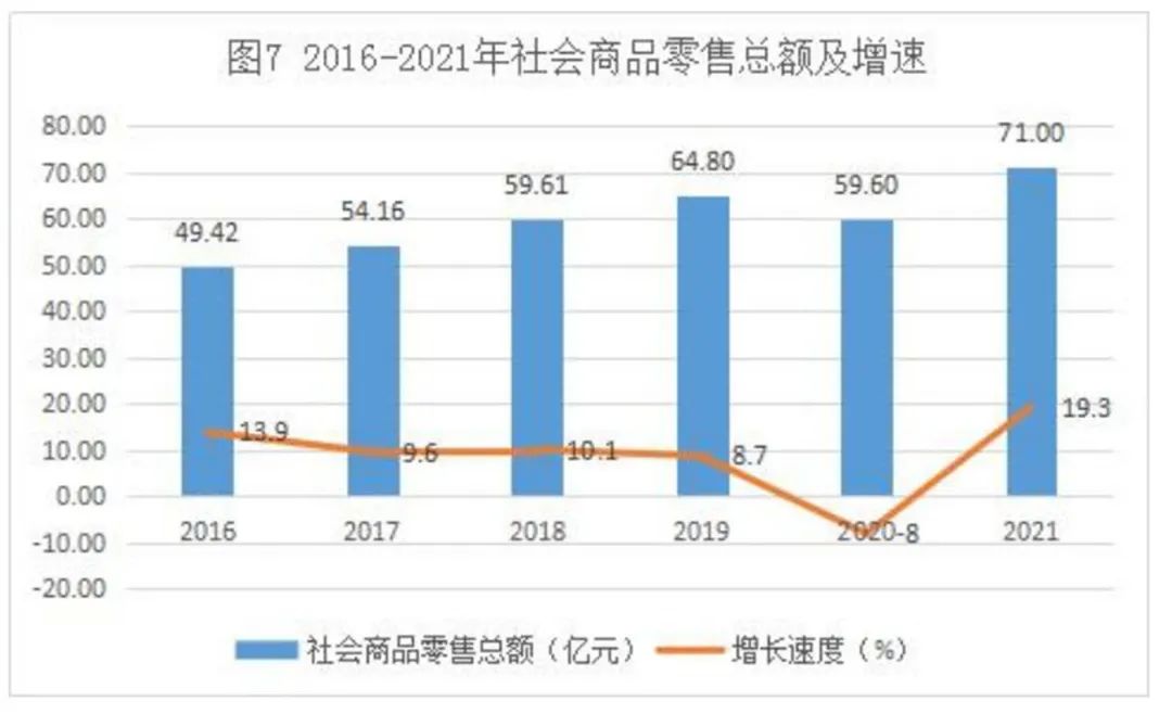 七師胡楊河市2021年國民經(jīng)濟(jì)和社會發(fā)展統(tǒng)計(jì)公報(bào)