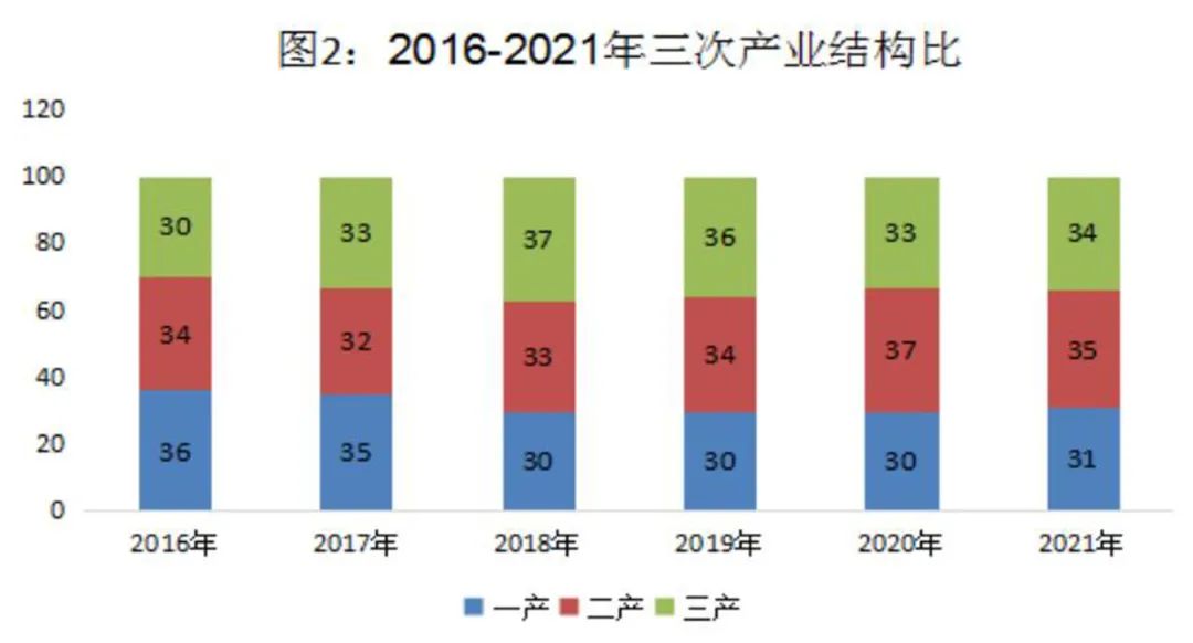 七師胡楊河市2021年國民經(jīng)濟(jì)和社會發(fā)展統(tǒng)計(jì)公報(bào)