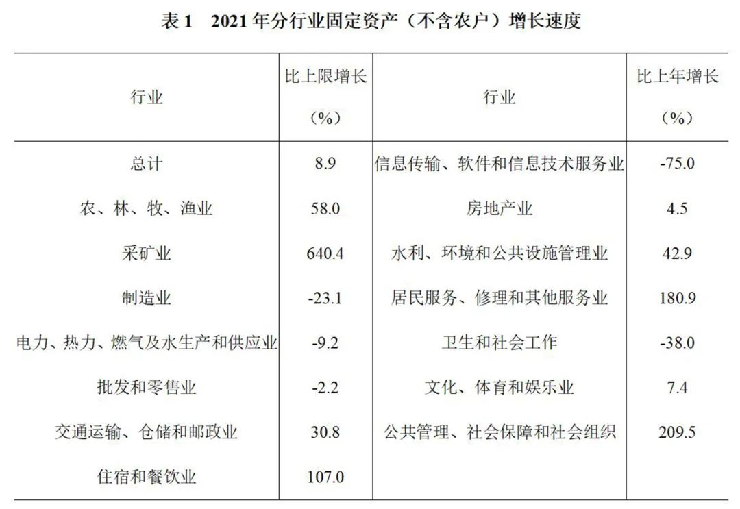 七師胡楊河市2021年國民經(jīng)濟(jì)和社會發(fā)展統(tǒng)計(jì)公報(bào)