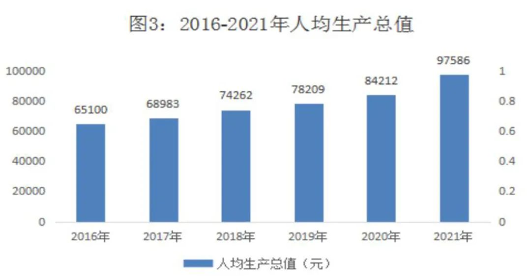 七師胡楊河市2021年國民經(jīng)濟(jì)和社會發(fā)展統(tǒng)計(jì)公報(bào)
