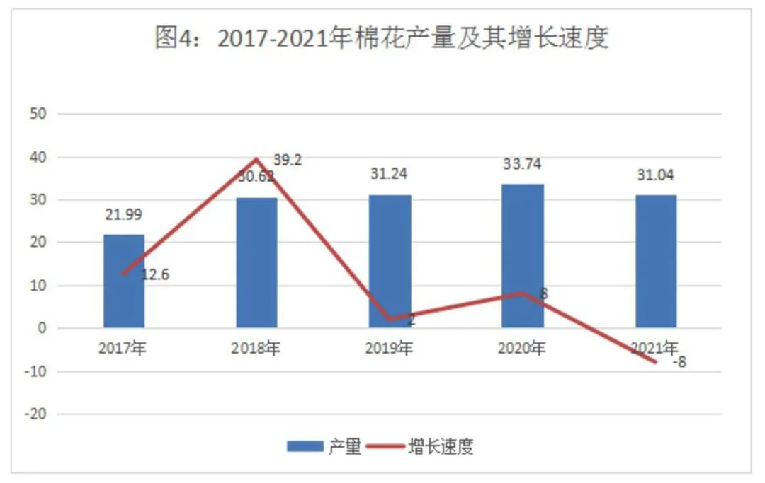 七師胡楊河市2021年國民經(jīng)濟(jì)和社會發(fā)展統(tǒng)計(jì)公報(bào)