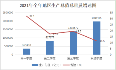 鄂托克前旗2021年國民經(jīng)濟和社會發(fā)展統(tǒng)計公報