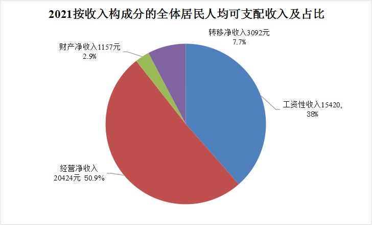鄂托克前旗2021年國民經(jīng)濟和社會發(fā)展統(tǒng)計公報