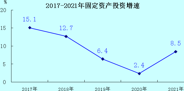 【權(quán)威發(fā)布】2021年龍巖市國民經(jīng)濟(jì)和社會發(fā)展統(tǒng)計公報