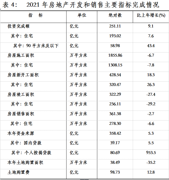【權(quán)威發(fā)布】2021年龍巖市國民經(jīng)濟(jì)和社會發(fā)展統(tǒng)計公報