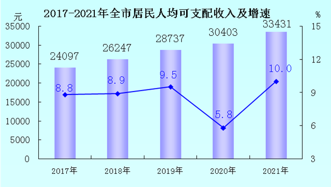 【權(quán)威發(fā)布】2021年龍巖市國民經(jīng)濟(jì)和社會發(fā)展統(tǒng)計公報