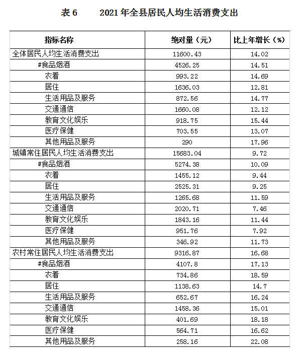【統(tǒng)計(jì)公報(bào) 】剛察縣2021年國(guó)民經(jīng)濟(jì)和社會(huì)發(fā)展統(tǒng)計(jì)公報(bào)