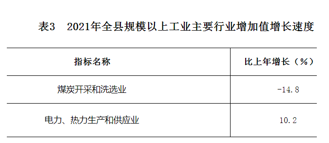 【統(tǒng)計(jì)公報(bào) 】剛察縣2021年國(guó)民經(jīng)濟(jì)和社會(huì)發(fā)展統(tǒng)計(jì)公報(bào)