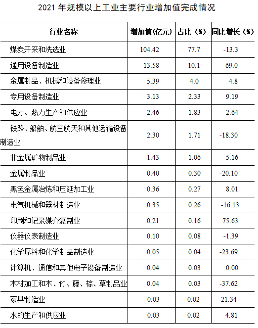 今日關(guān)注|2021年萬(wàn)柏林區(qū)國(guó)民經(jīng)濟(jì)和社會(huì)發(fā)展統(tǒng)計(jì)公報(bào)