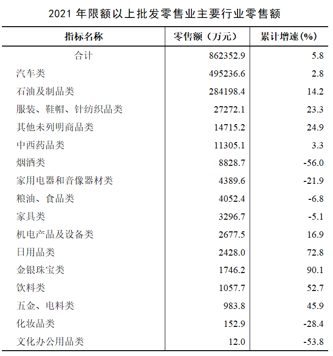 今日關(guān)注|2021年萬(wàn)柏林區(qū)國(guó)民經(jīng)濟(jì)和社會(huì)發(fā)展統(tǒng)計(jì)公報(bào)