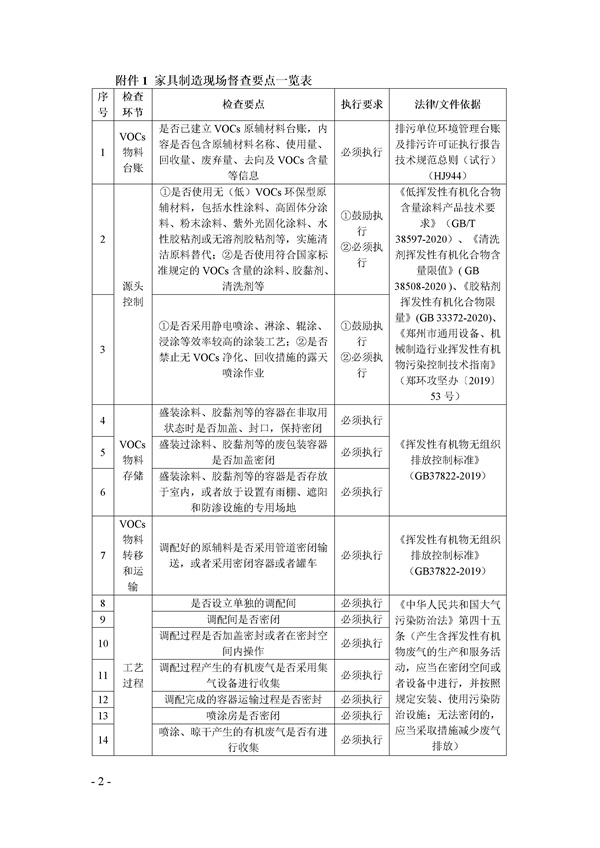 鄭州市揮發(fā)性有機(jī)物(VOCs)重點(diǎn)行業(yè)現(xiàn)場督查監(jiān)管要點(diǎn)手冊.docx_72_02.jpg