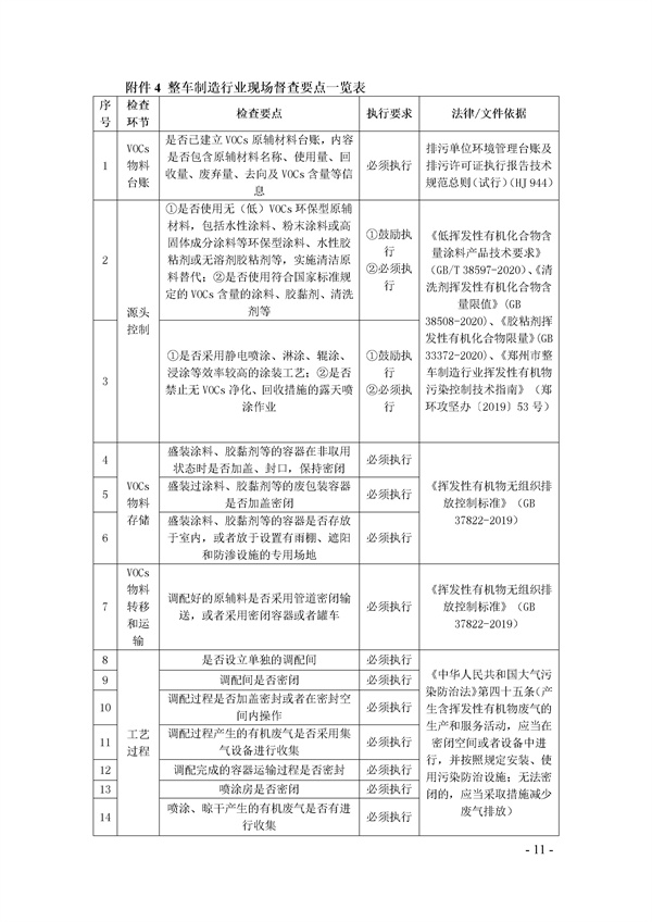 鄭州市揮發(fā)性有機(jī)物(VOCs)重點(diǎn)行業(yè)現(xiàn)場督查監(jiān)管要點(diǎn)手冊.docx_72_11.jpg